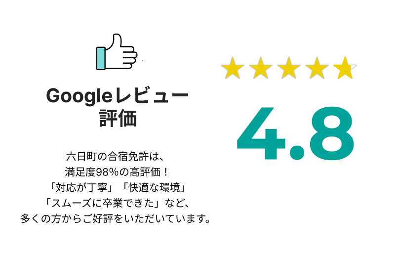 Googleレビュー評価