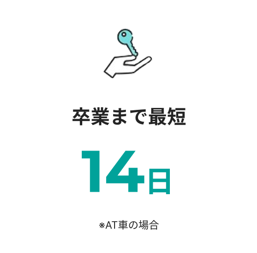 卒業まで最短14日