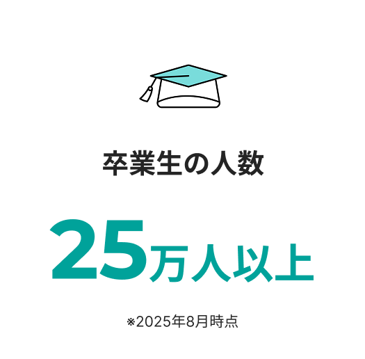 卒業生の人数