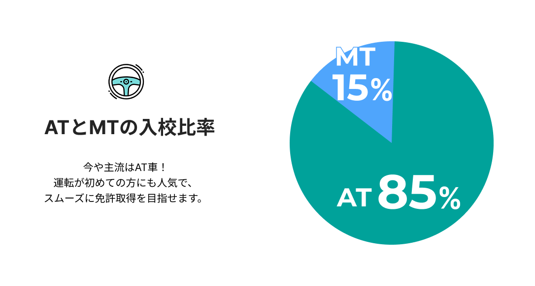 ATとMTの入校比率