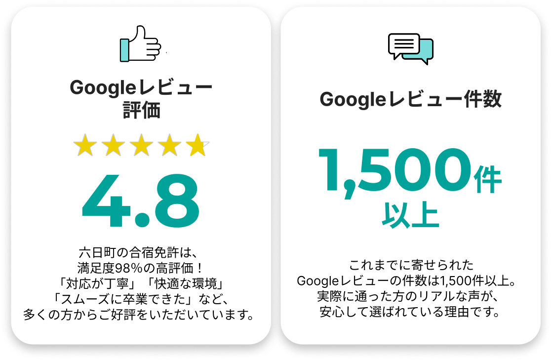 Googleレビュー評価とGoogleレビュー件数
