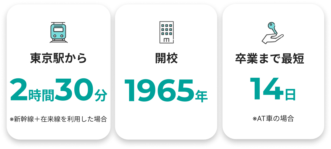 東京駅からの通学時間と開校年と卒業まで最短14日