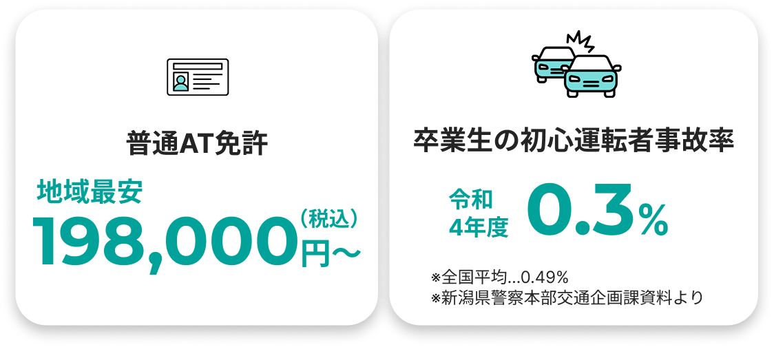 免許合宿への交通手段
