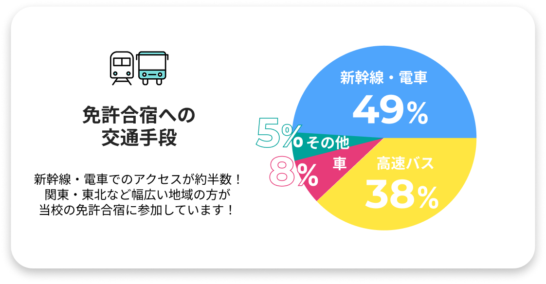 ATとMTの入校比率