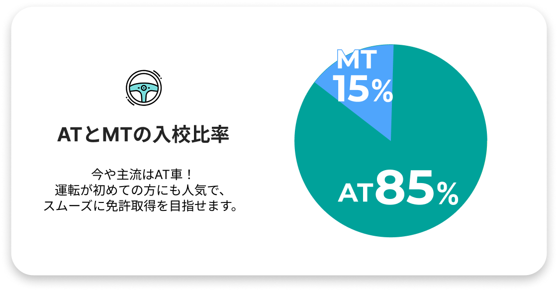 スタッフの男女比